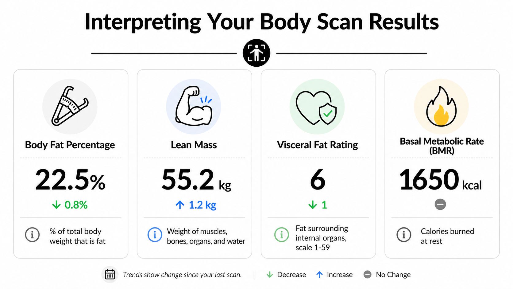 How to Interpret Your Results to Track Real Progress