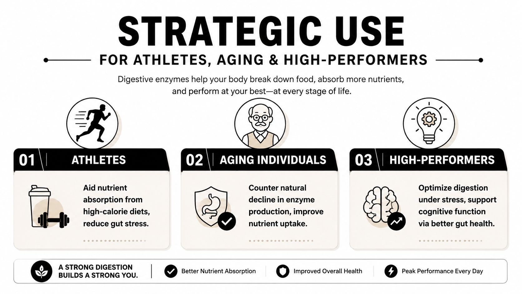 An infographic illustrating the strategic benefits of digestive enzymes for athletes, ageing individuals, and high-performers.