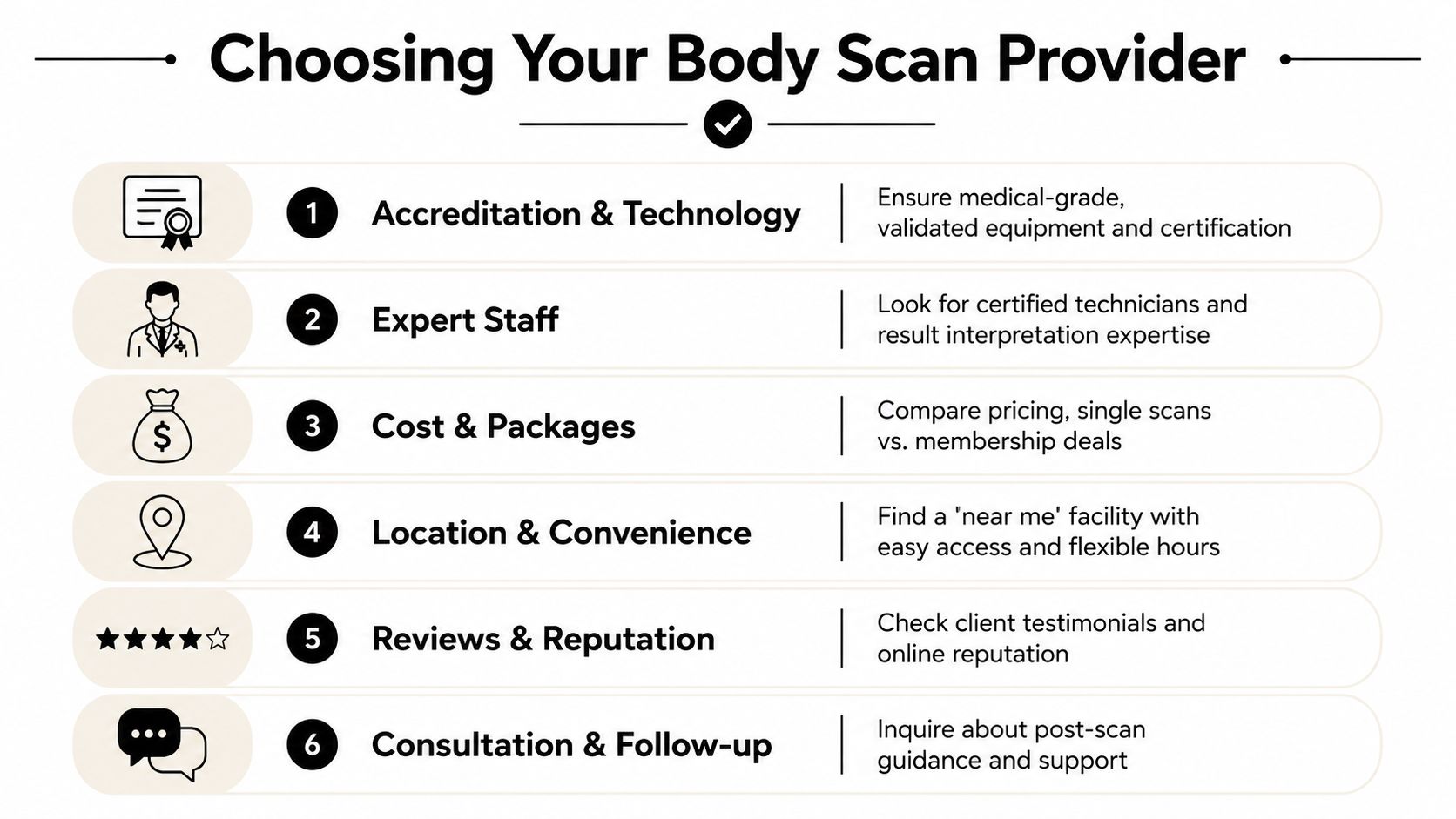 A checklist infographic titled Choosing Your Body Scan Provider with six tips for finding quality services.