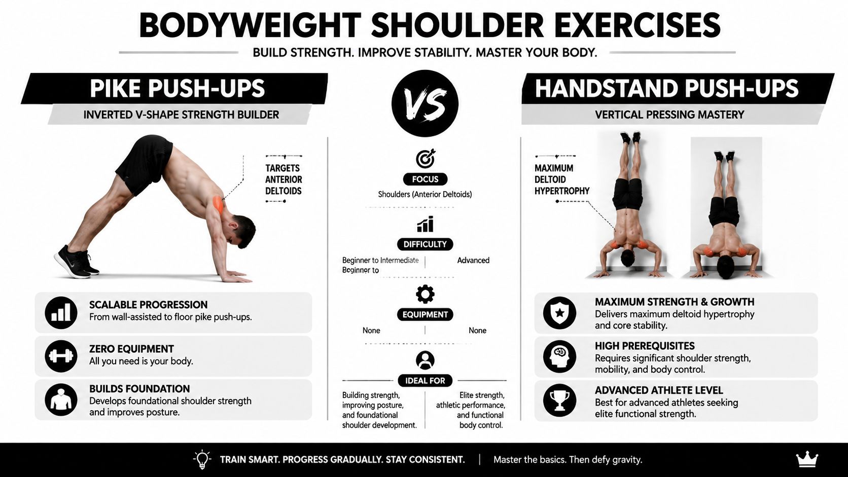 Pike pressing and wall-supported inversion require different levels of shoulder and wrist control.