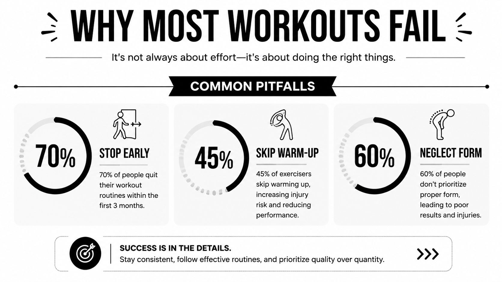 Consistency, appropriate effort and recovery are central to resistance-training progress.