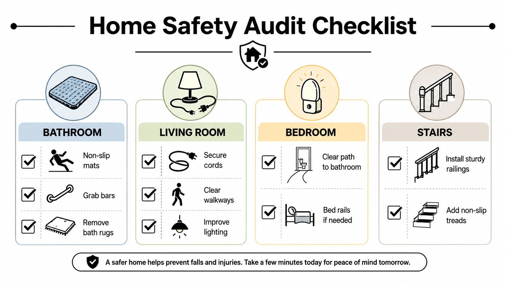 A home safety audit checklist infographic highlighting fall prevention tips for bathrooms, living rooms, bedrooms, and stairs.