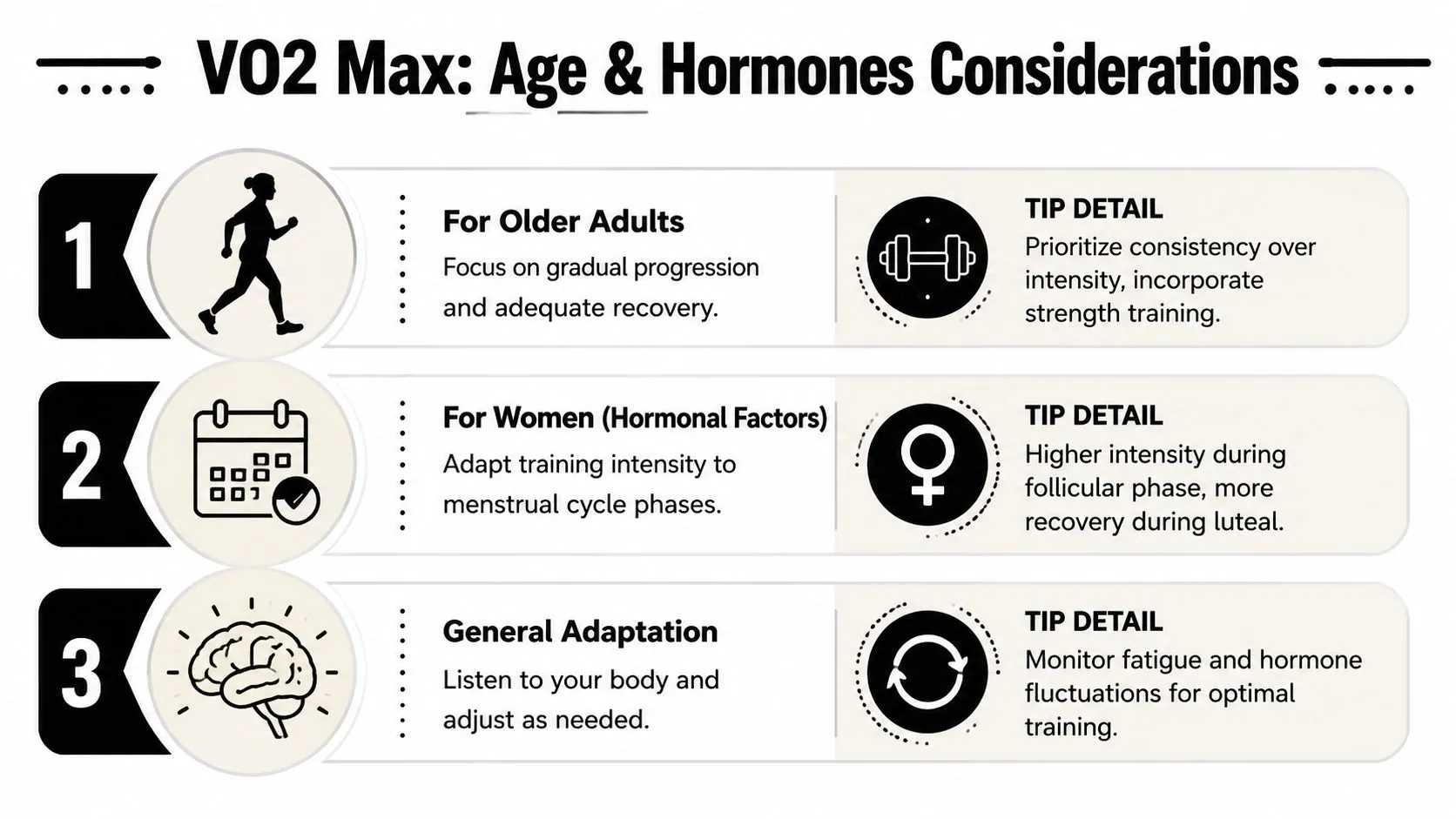 A guide illustrating how age and hormonal factors influence training considerations for improving VO2 max.