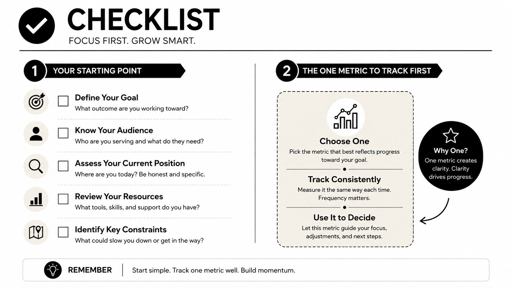 A strategic checklist for focusing and growing smart, featuring two steps: starting points and tracking metrics.
