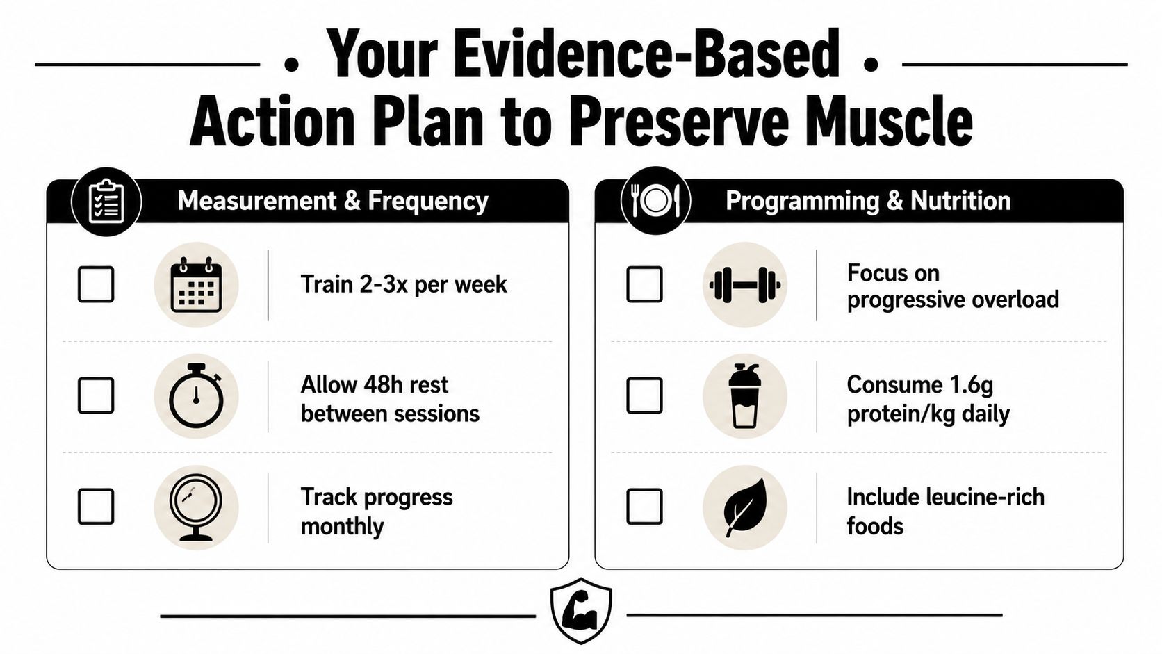 An evidence-based infographic outlining training and nutrition strategies for preserving muscle mass.