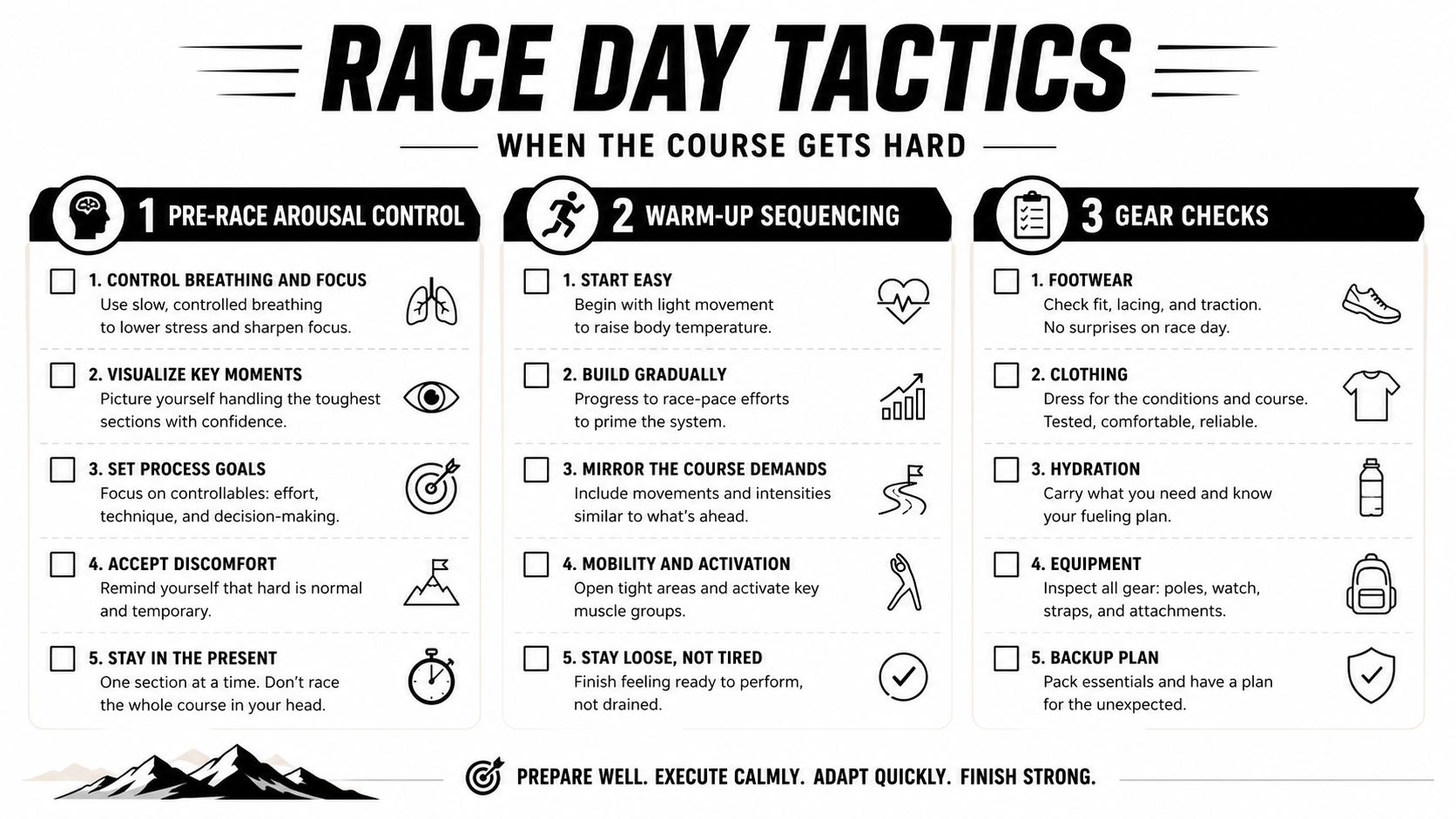 Race preparation includes pacing, familiar equipment, event rules and obstacle safety.