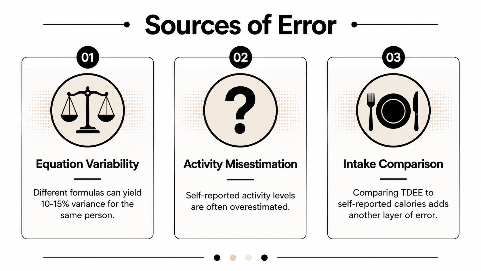 An infographic detailing the three primary sources of error when using TDEE calculators for weight management.