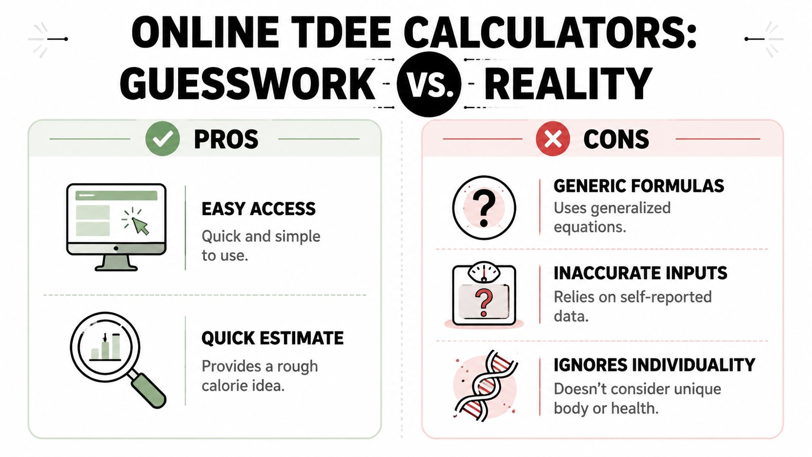 An infographic comparing the pros and cons of using online TDEE calculators for fitness tracking.