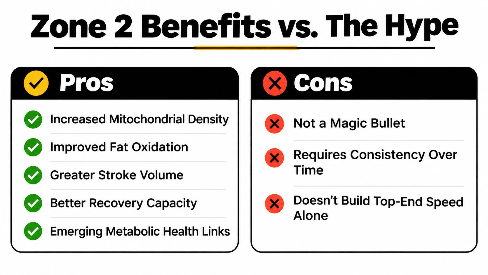 Zone 2 supports repeatable aerobic work but does not replace other training intensities.