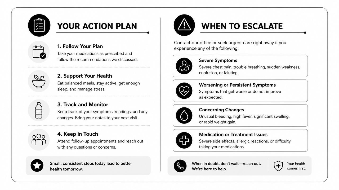 A healthcare infographic titled Your Action Plan and When to Escalate, explaining steps for patient self-care and symptoms.