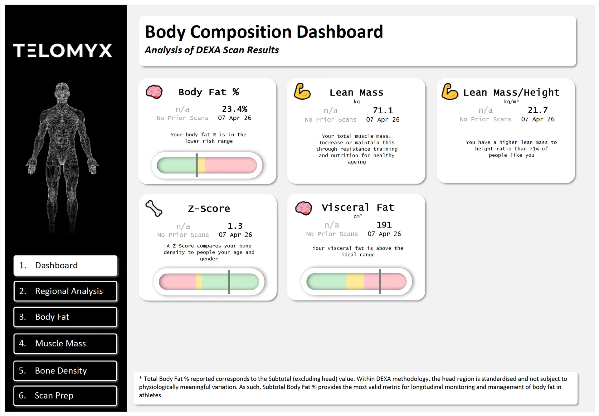 Example of the dashboard of an DEXA scan report
