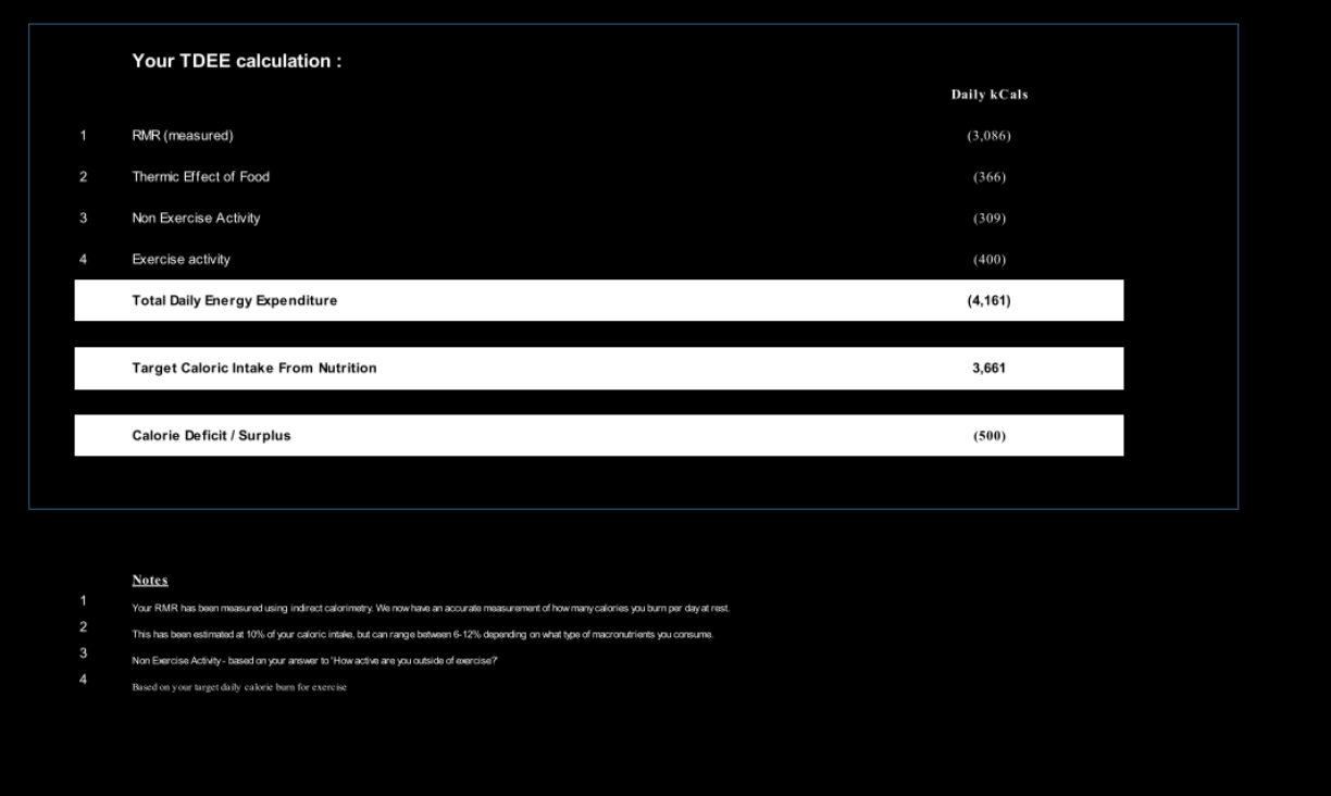 Example of part 2 of the dashboard of an RMR test
