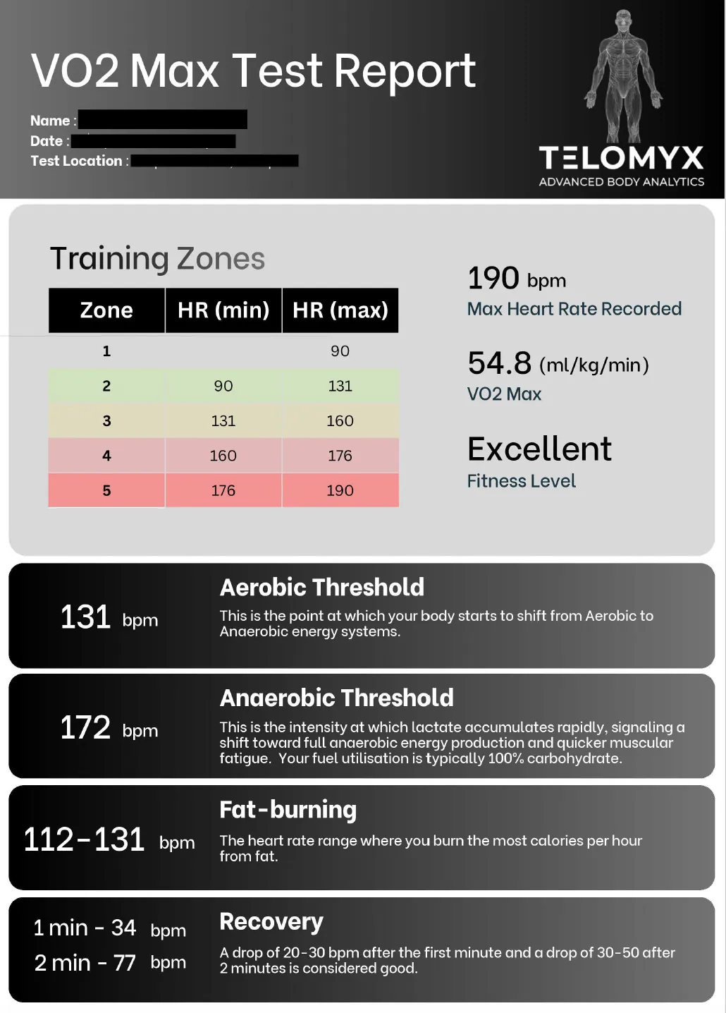 Example of the main dashboard of a TELOMYX VO2 Max Report