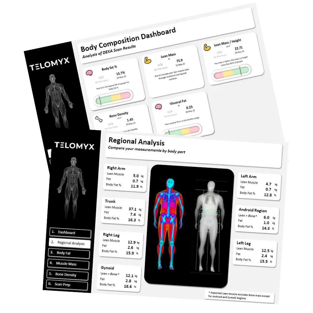 TELOMYX DEXA scan body composition results