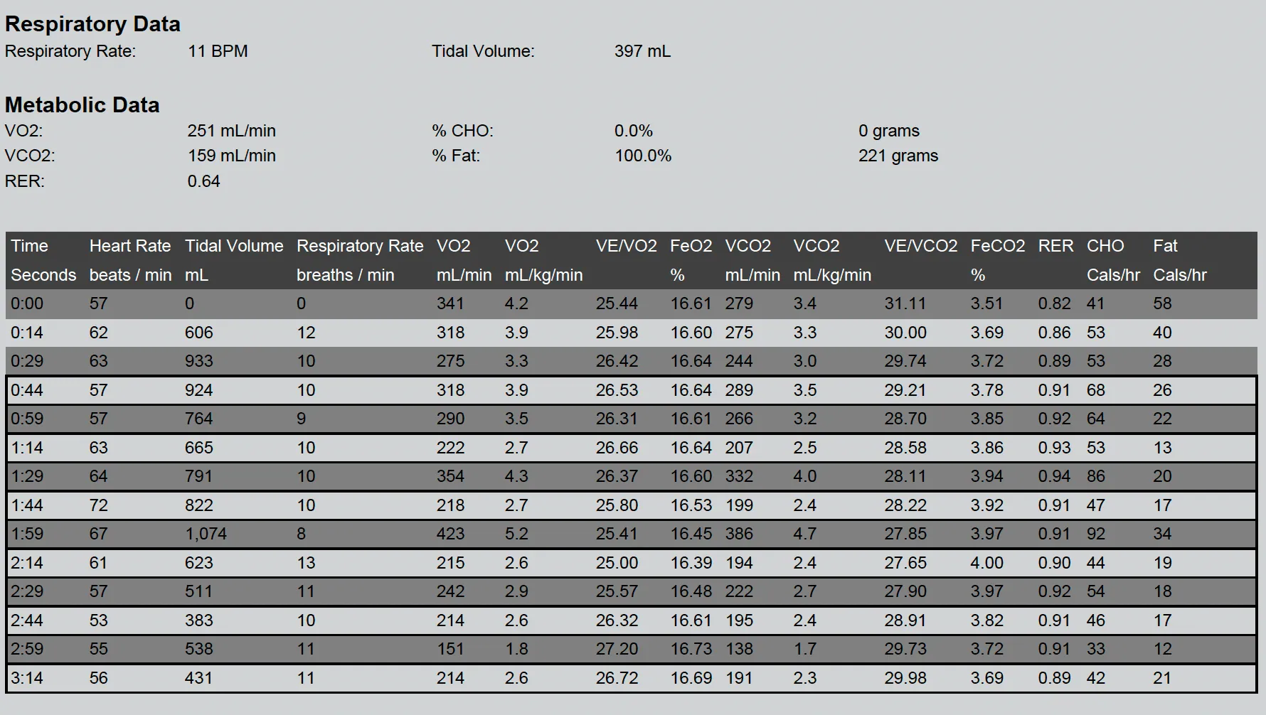 Telomyx RMR analysis data, part 1