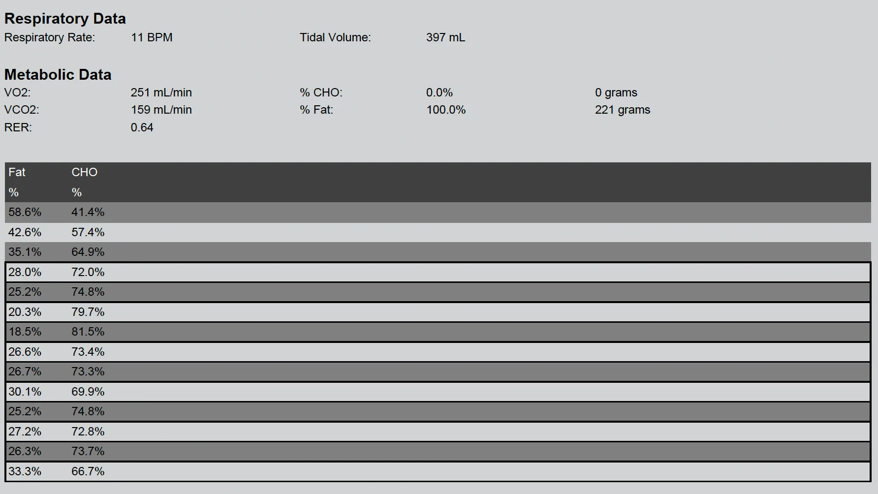 Telomyx RMR analysis data, part 2