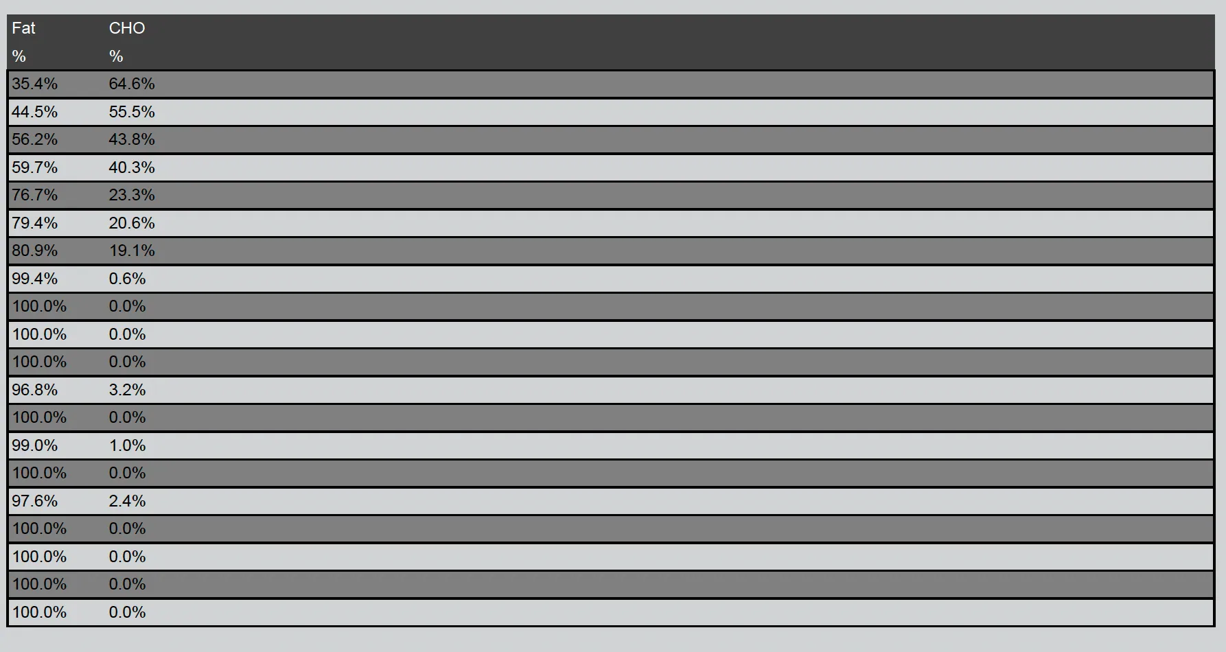 Telomyx RMR analysis data, part 4