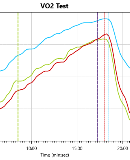 A VO2 Max graph analysed by a Telomyx specialist